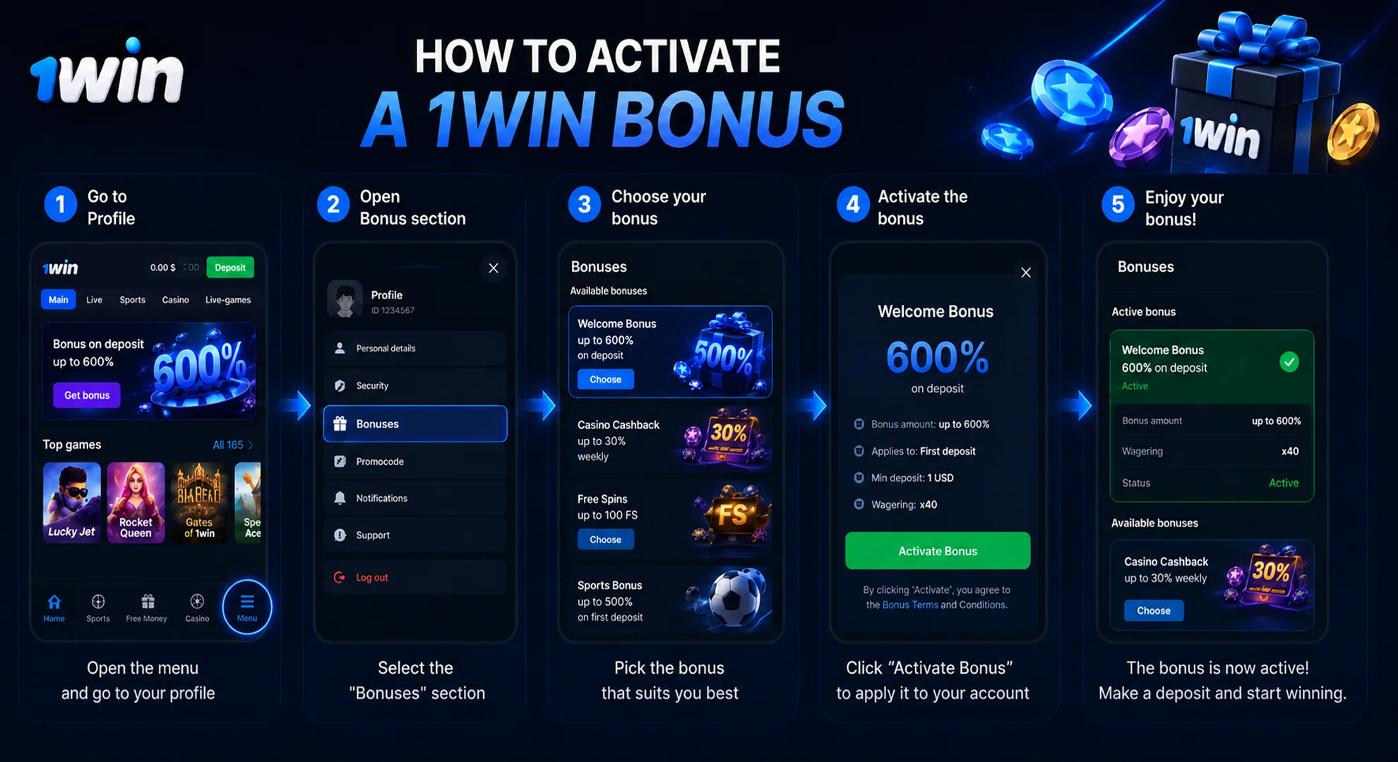 1win bonus activation Cambodia